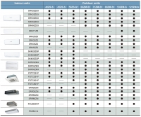Mitsubishi Heavy Industries FDUM50VH 5.0kW 18,000btu R32 Heat Pump Multi-split Ducted R32 - Indoor Unit Only